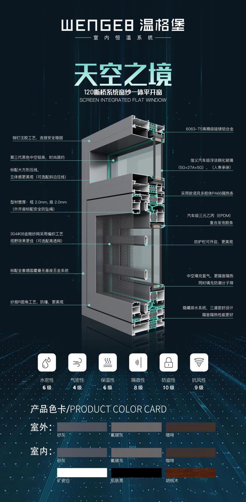 120系統平開窗